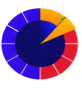 meter