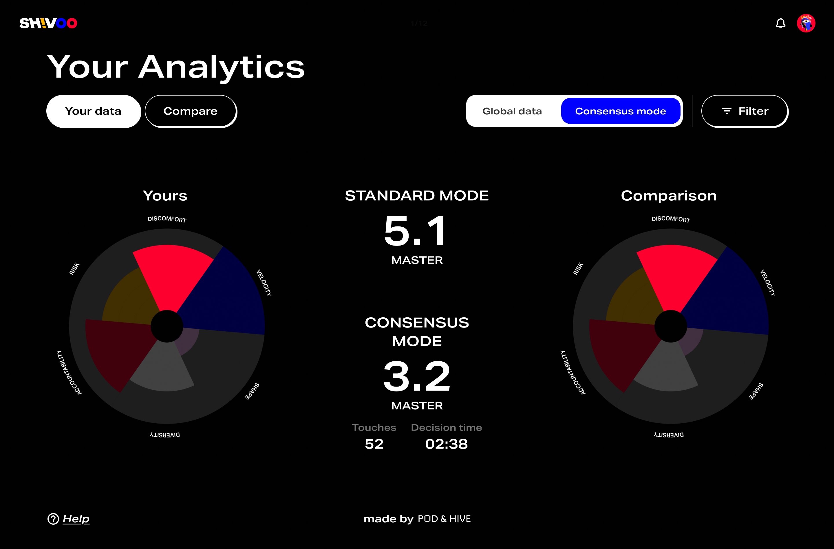 game analytics